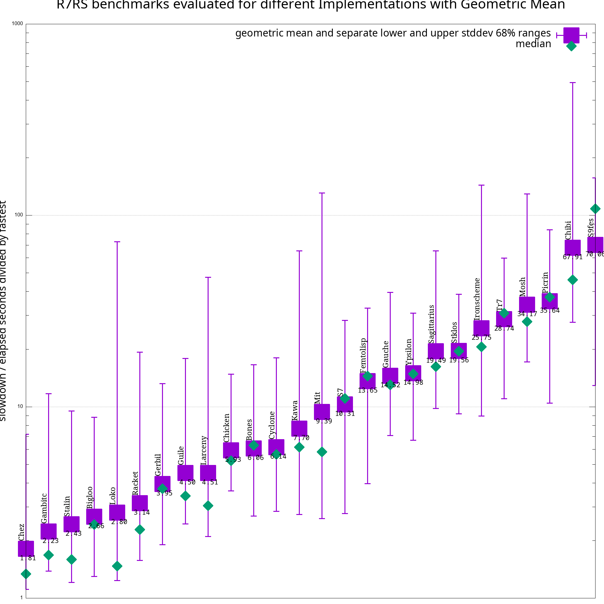 r7rs-plot-2026-02.png